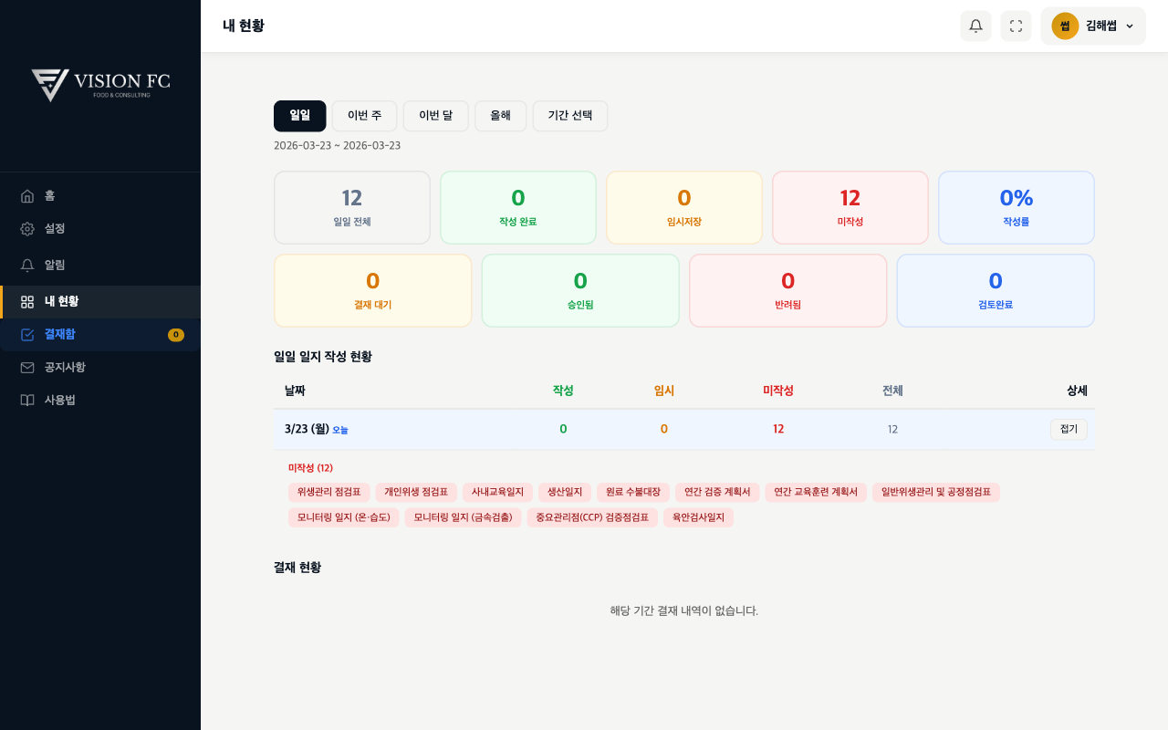 내 현황 대시보드 화면