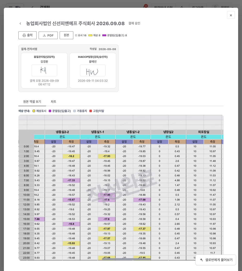 제상 표시와 전자서명이 있는 승인 완료 온도 기록